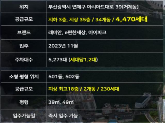 레이카운티 임대동 사업개요
